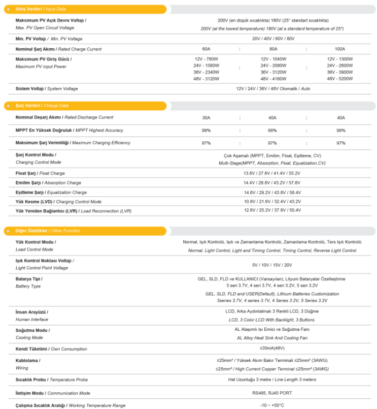 MEXXSUN 60 AMPER MPPT ŞARJ REGÜLATÖRÜ