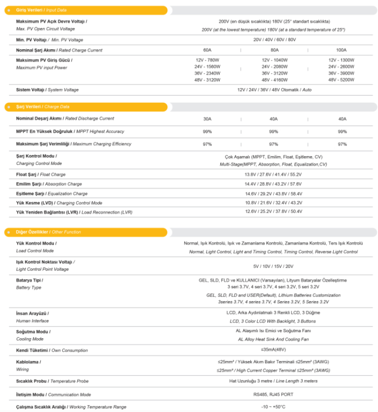 MEXXSUN 100 AMPER MPPT ŞARJ REGÜLATÖRÜ
