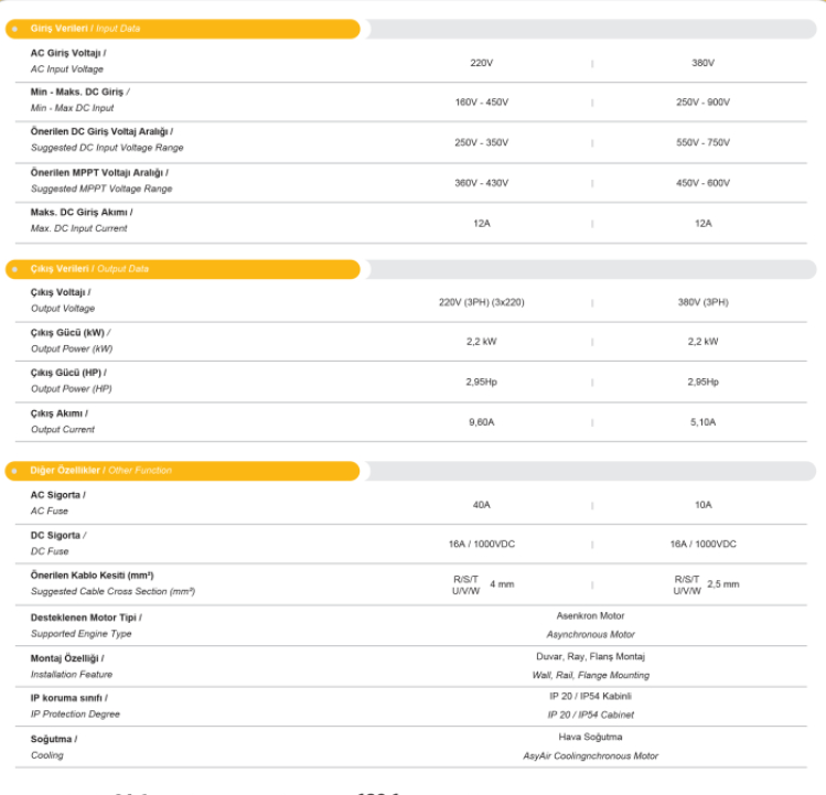 MEXXSUN 2Hp/3Hp (1,5kW/2,2 kW) Solar Pompa Sürücüsü (3x220)