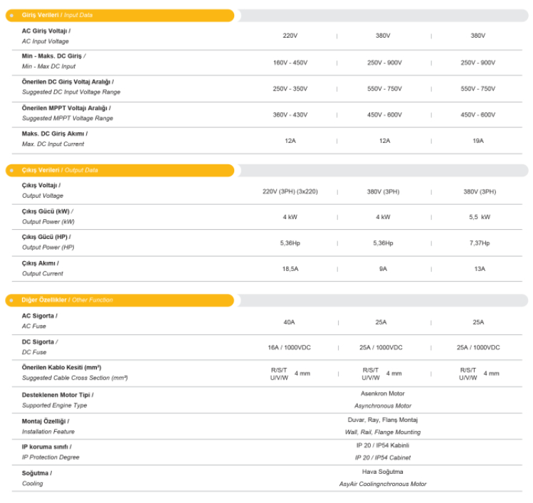 MEXXSUN 5,5Hp (4 kW) Solar Pompa Sürücüsü (Trifaze)