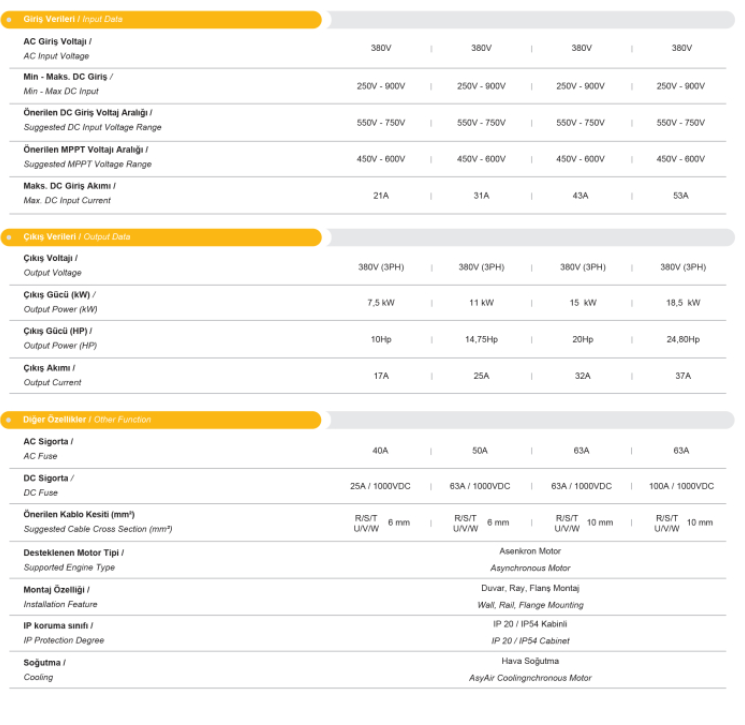 MEXXSUN 15Hp (11 kW) Solar Pompa Sürücüsü (Trifaze)