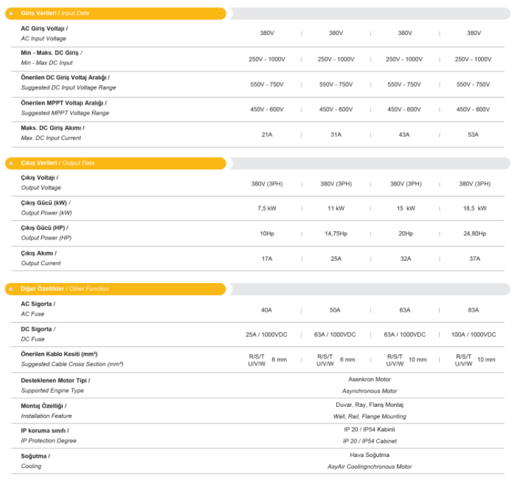 MEXXSUN 25Hp (18,5 kW) (1000VDC) Solar Pompa Sürücüsü