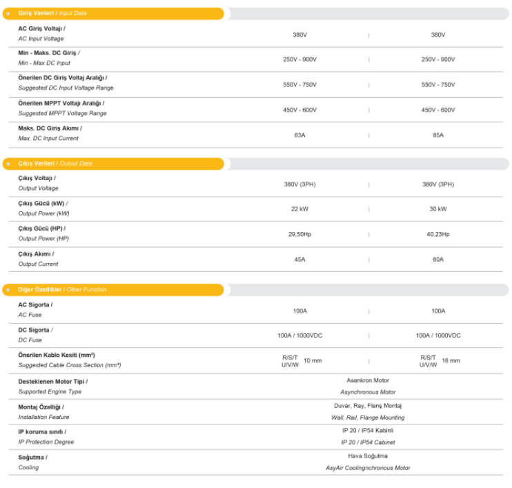 MEXXSUN 40Hp (30 kW) Solar Pompa Sürücüsü (Trifaze)