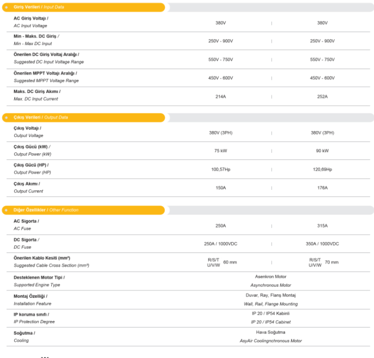 MEXXSUN 100Hp (75 kW) Solar Pompa Sürücüsü (Trifaze)