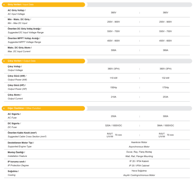 175Hp (132 kW) Solar Pompa Sürücüsü (Trifaze)