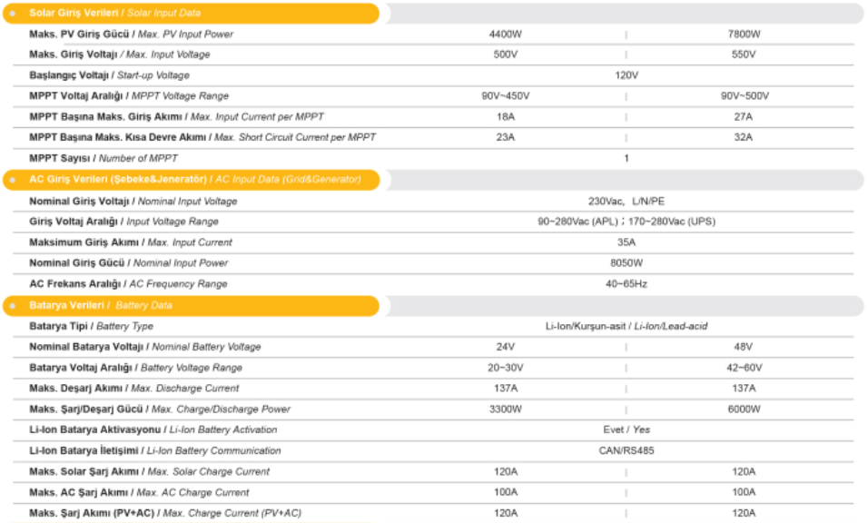 MEXXSUN MEXX-P4kW - Premium 24V 4kW (Wi-Fi/ Dual Output)