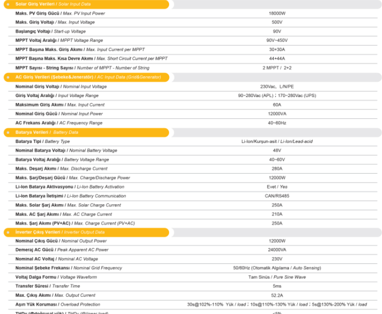MEXXSUN MEXX-P12kW - Premium 48V 12kW (Paralel /Wi-Fi/ Dual Output)