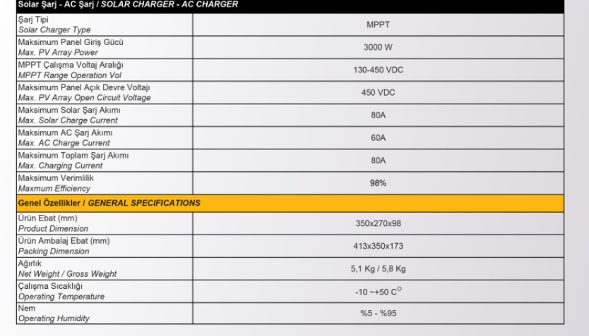 MEXXSUN Sunon-E Tam Sinüs Akıllı 24V 2.4KW (450-500VDC)