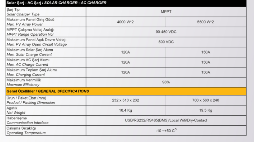 MEXXSUN Sunon IV 8kW 48V (450VDC)
