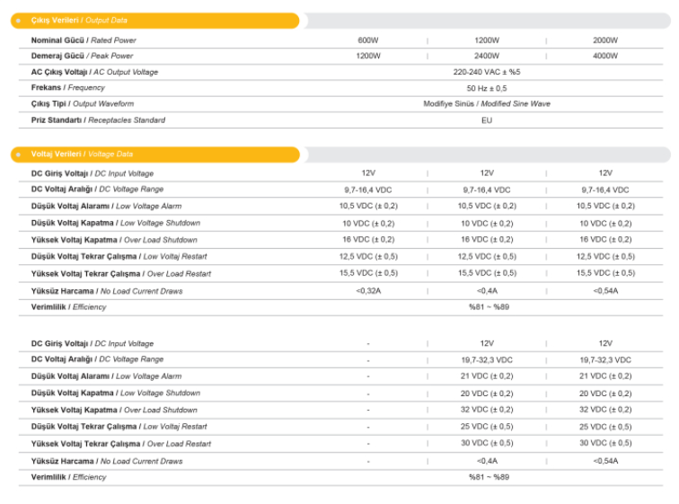 MEXXSUN Modifiye sinüs 12V 600W İNVRETÖR