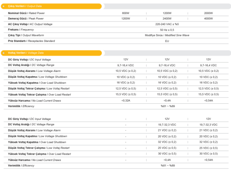 MEXXSUN Modifiye sinüs 24V 1200W İNVERTÖR